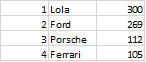Illustration for article titled The Oppositelock Forza 7 Endurance Championship, Round 5: Results + Replay